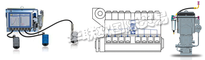 　　SCHALLER AUTOMATION在將來，VISATRON?油霧檢測系統(tǒng)也將提供具有ATEX證書的隔爆型。其他傳感器系統(tǒng)將添加到油霧檢測中，為整個(gè)發(fā)動機(jī) - 柴油發(fā)動機(jī)監(jiān)控系統(tǒng)DIEMOS創(chuàng)建一個(gè)新的保護(hù)系統(tǒng)。