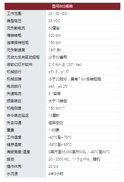 MOOG旋轉執(zhí)行器：863型旋轉伺服執(zhí)行器。采用無刷直流電機作為他們設計中的原動機?？捎玫碾姍C技術包括使用釹磁鐵。863型伺服系統用于幾種無人機和航空航天程序的表面定位，油門控制和其他實用功能。這些執(zhí)行器設計使其能在極端環(huán)境條件下運行，以被選擇用于支持新的開發(fā)計劃以及計劃要求。