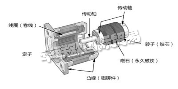 伺服電機與步進(jìn)電機的性能比較